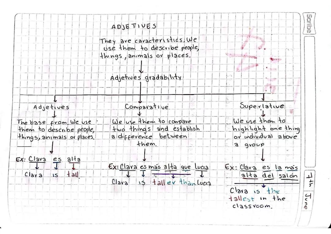 Comparativos y superlativos en inglés.