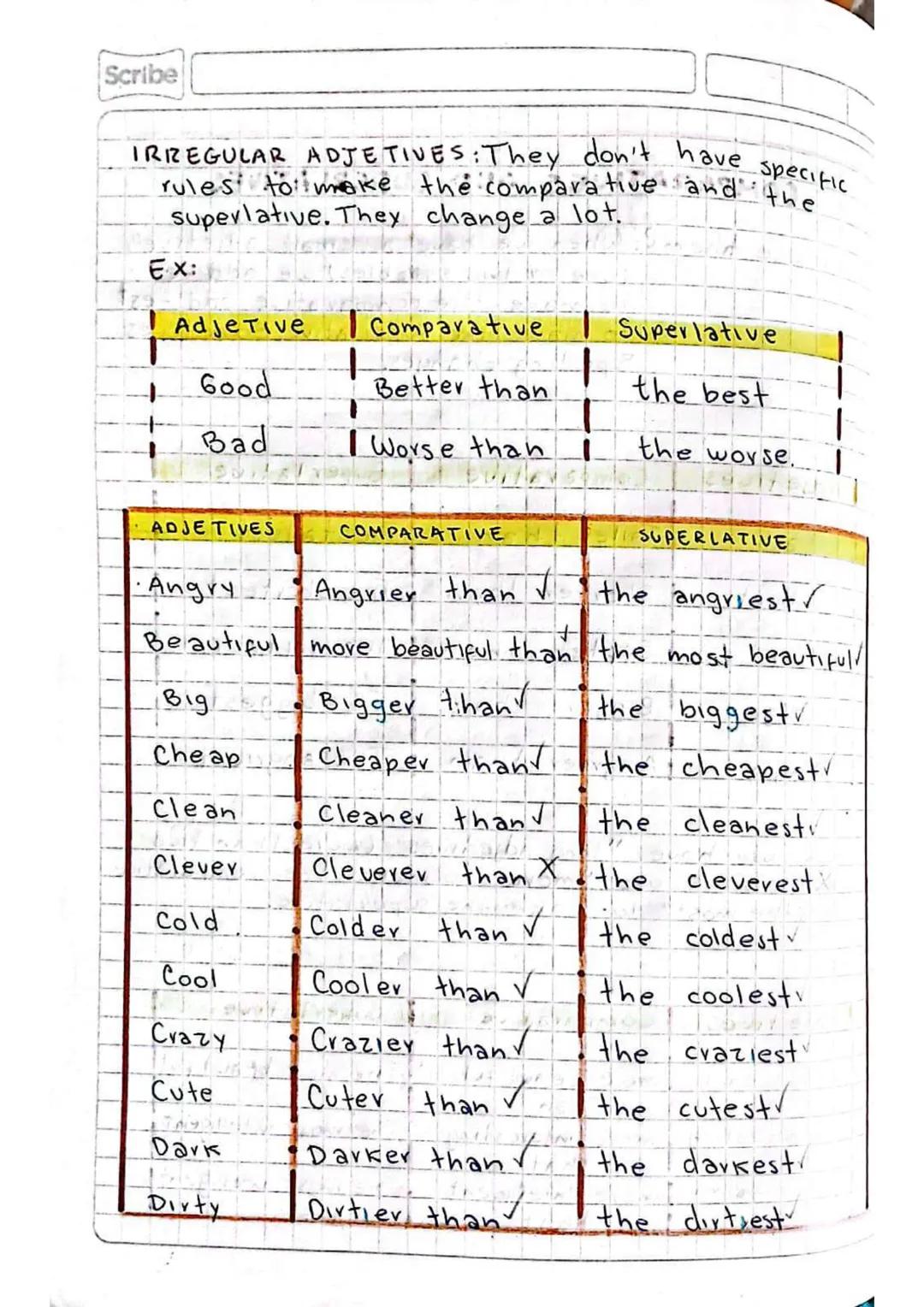 ADJETIVES
They ave caracteristics. We
use them to describe people,
things, animals or places.
Adjetives gradability
Scribe
7th June
Adjetive