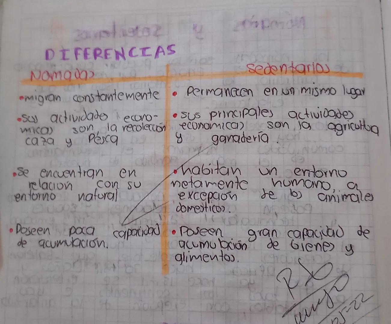 lo)
de
vida
es
contrano,
10)
eligen un
establecerse
Nómadas y sedentarios
nómadas
son las pueblos cuyo modelo
errante. Corcuyo
sedentano Son