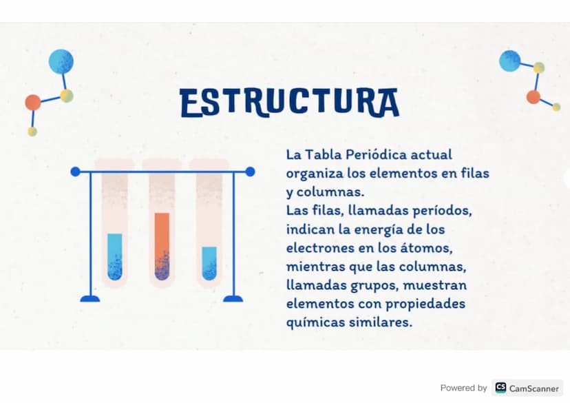 TABLA
PERIODICA
Powered by CS CamScanner QUE ES
Es una herramienta de organización que
muestra todos los elementos químicos
conocidos en fun
