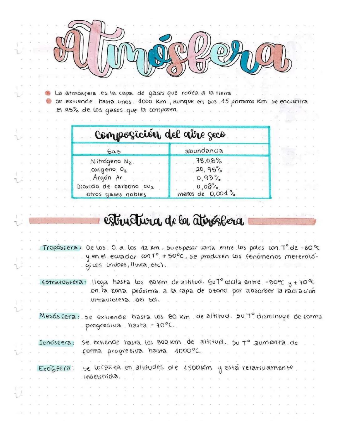 ATMOSFERA 