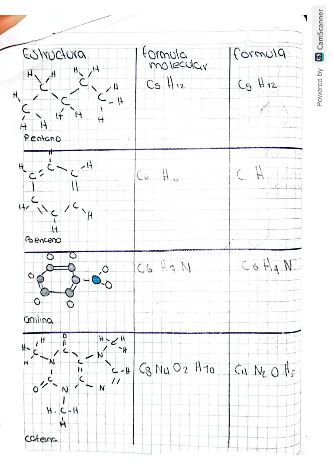 MM
formula molecular
Indica el numero exacto de atomo de coda
elemento en una molecula
evo (Cato)
formula semidesarrollada
se agrupan los at