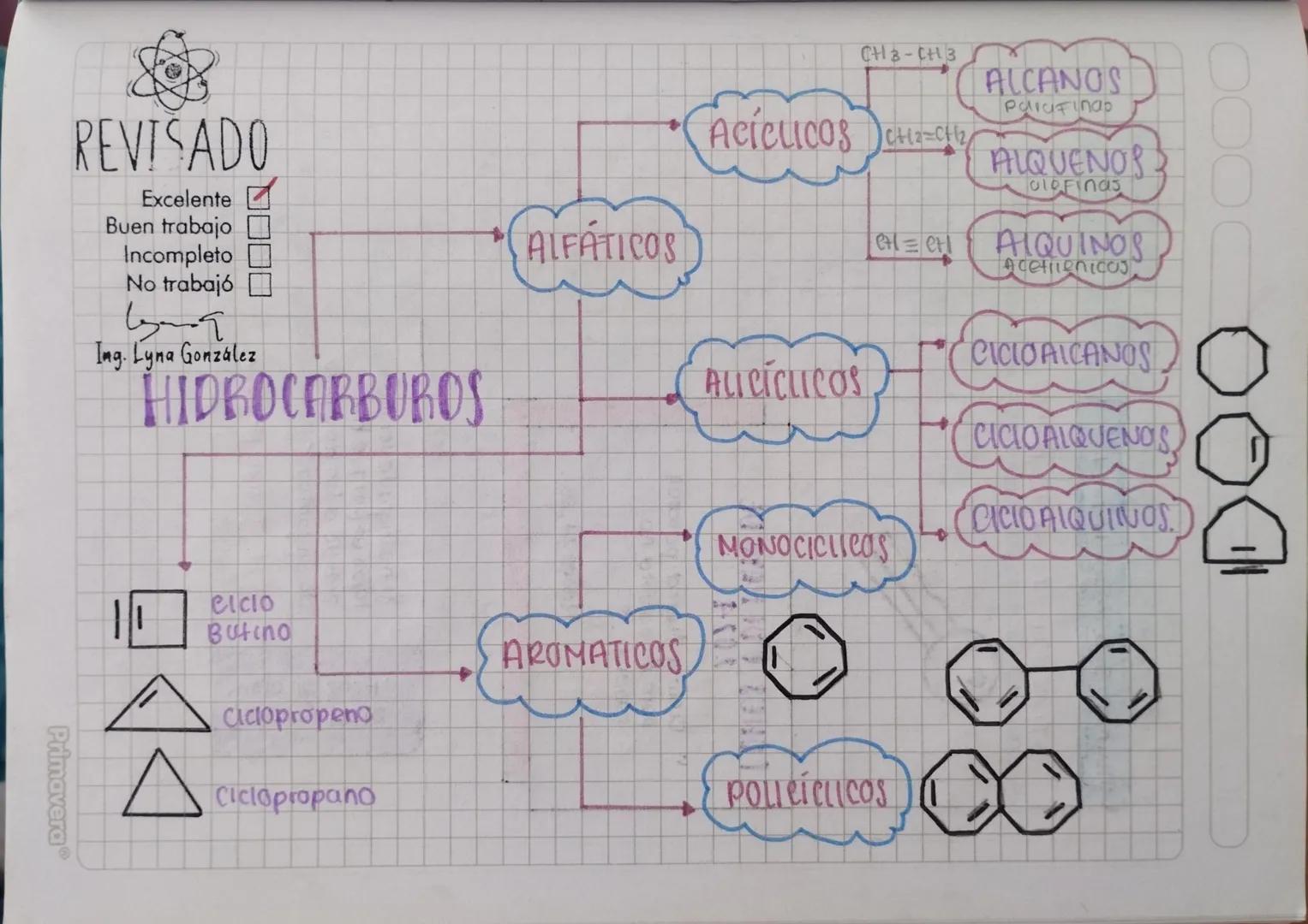 REVISADO
Excelente 
Buen trabajo
Incompleto
No trabajó
Ing. Lyna González
HIDROCARBUROS
PrimaveraⓇ
elclo
Butino
Ciclopropeno
Ciclopropano
+
