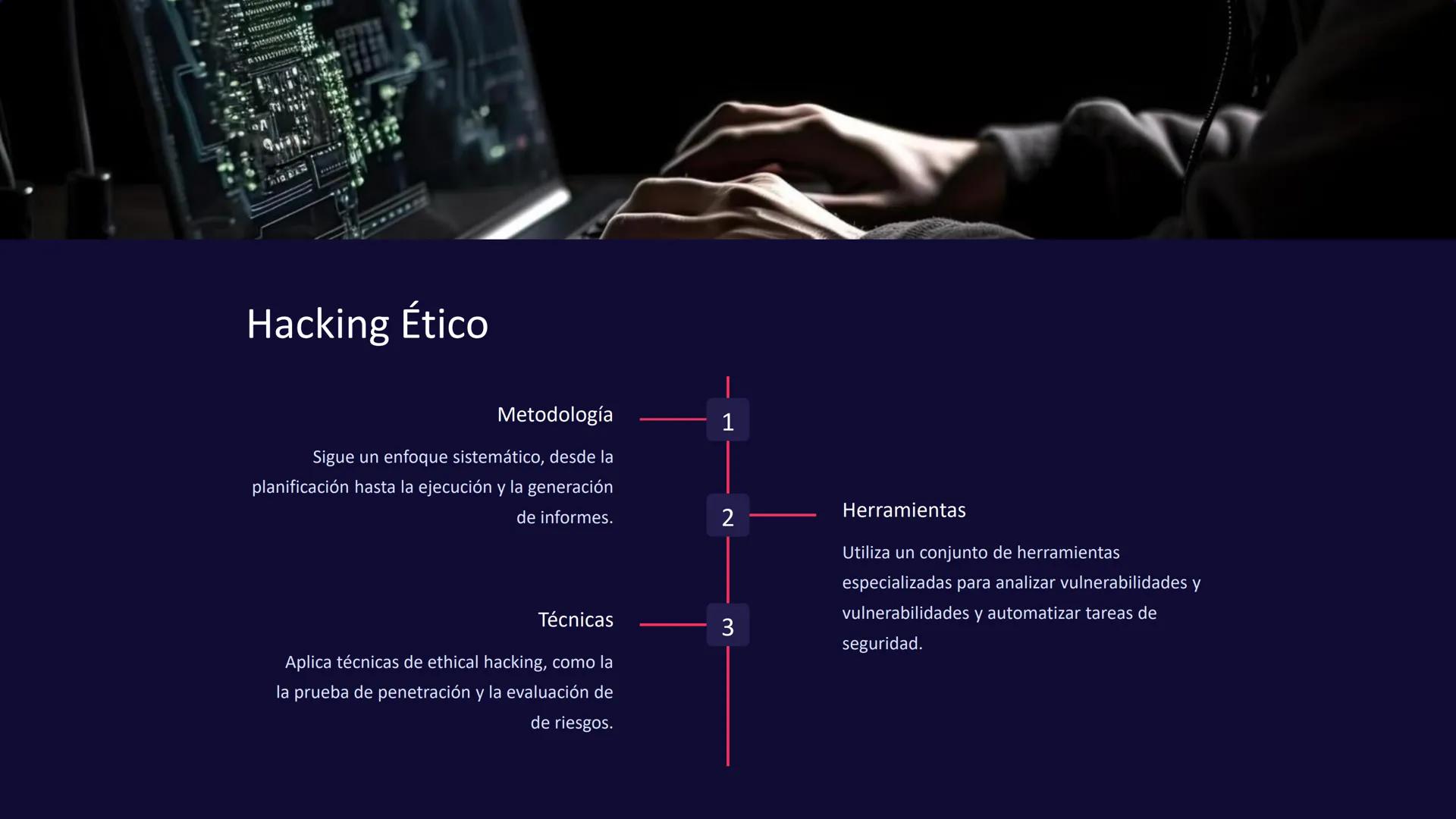 # Seguridad Informática

Avanzada

Explora los conceptos clave de la seguridad informática avanzada, desde
la criptografía hasta el análisis