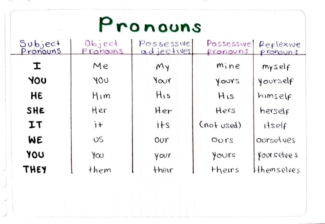 Pronouns