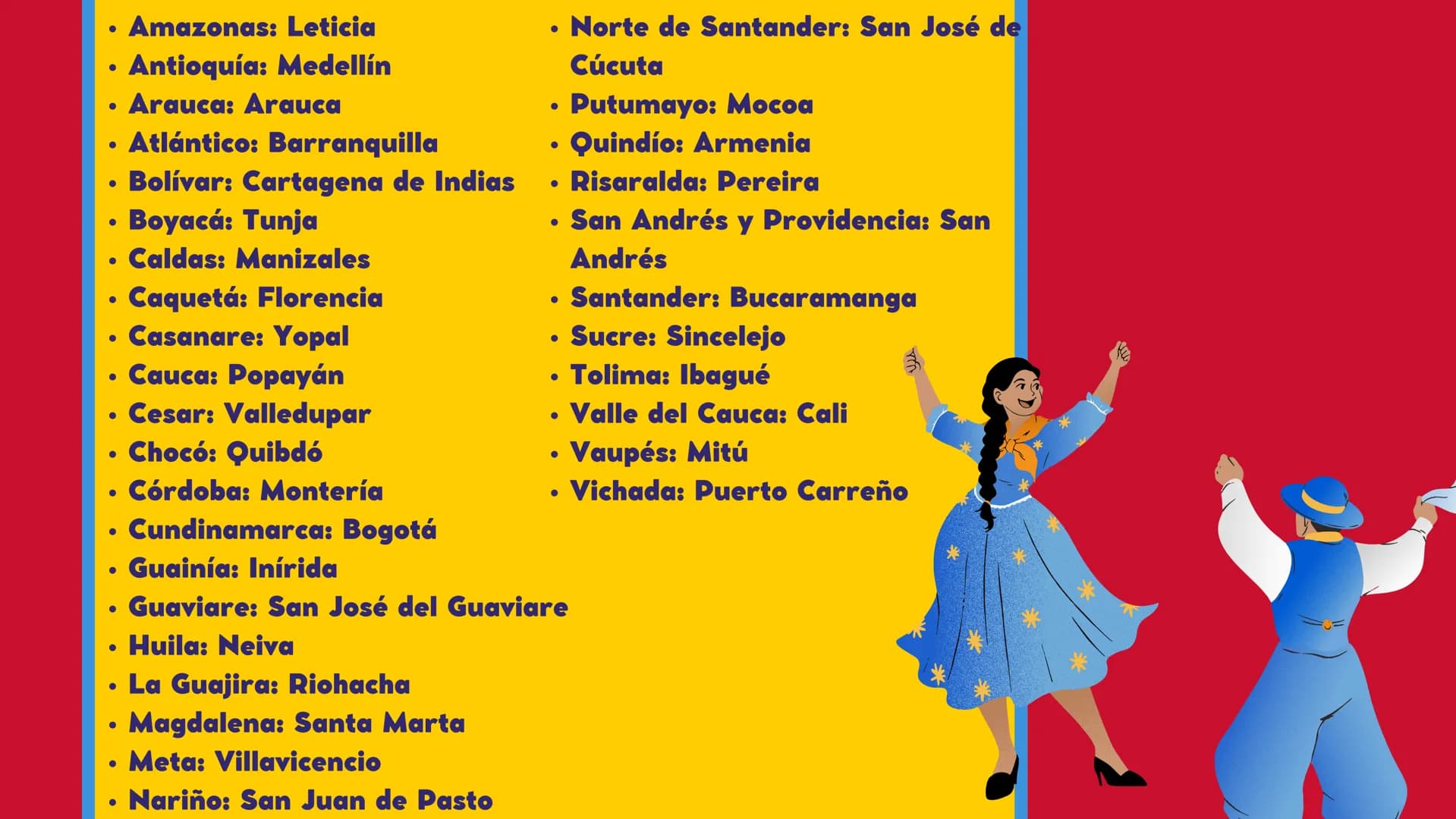 COLOMBIA
Y Su Estado CONTENIDO
• Concepto del Estado
.
Colombiano
Organización del Estado
Colombiano
Organización Territorial
• Departamento