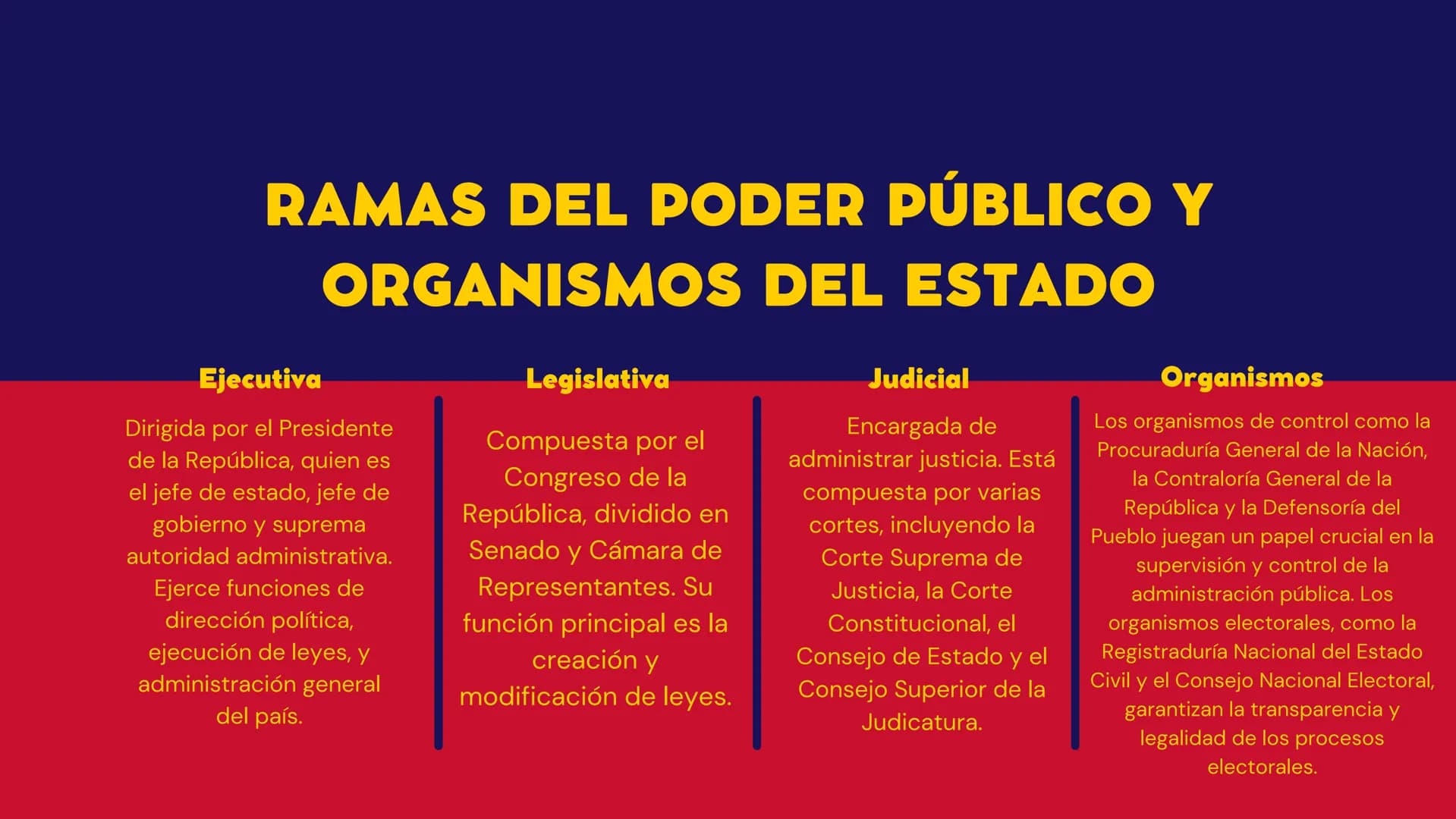 COLOMBIA
Y Su Estado CONTENIDO
• Concepto del Estado
.
Colombiano
Organización del Estado
Colombiano
Organización Territorial
• Departamento