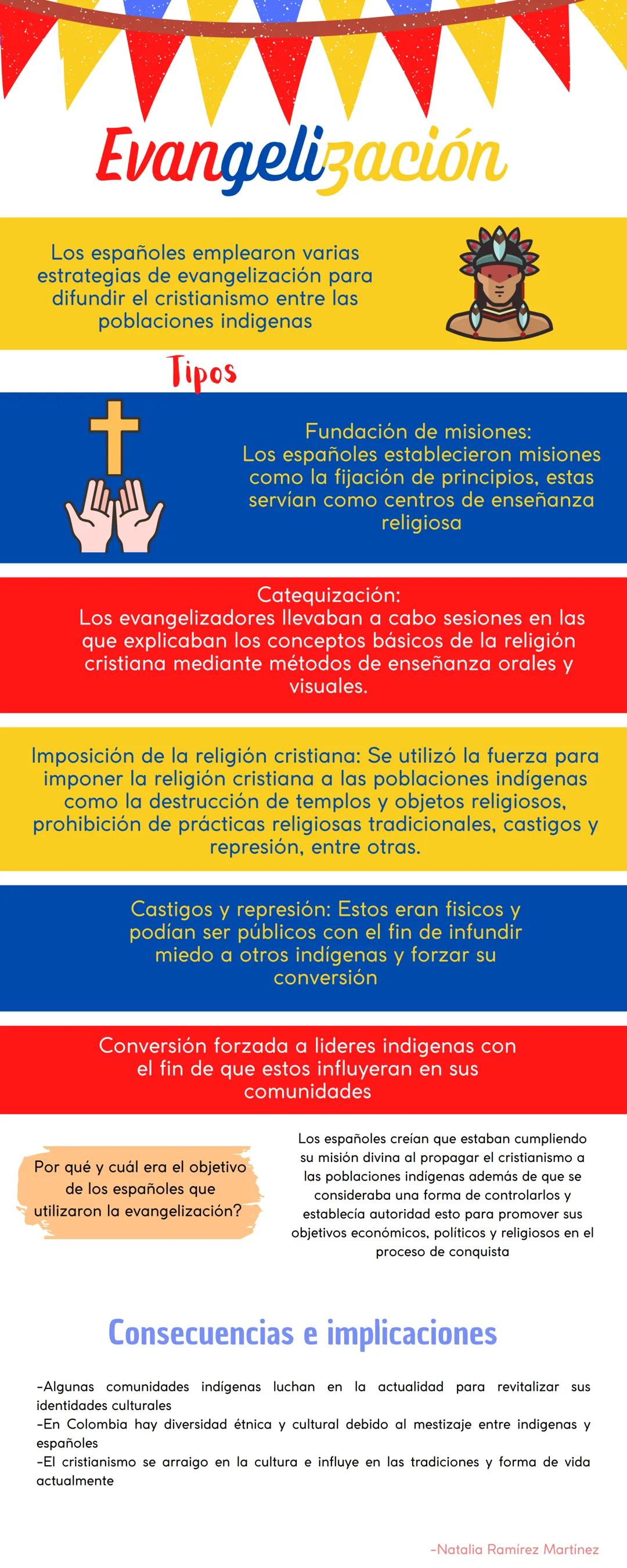 # Evangelización

Los españoles emplearon varias
estrategias de evangelización para
difundir el cristianismo entre las
poblaciones indigenas