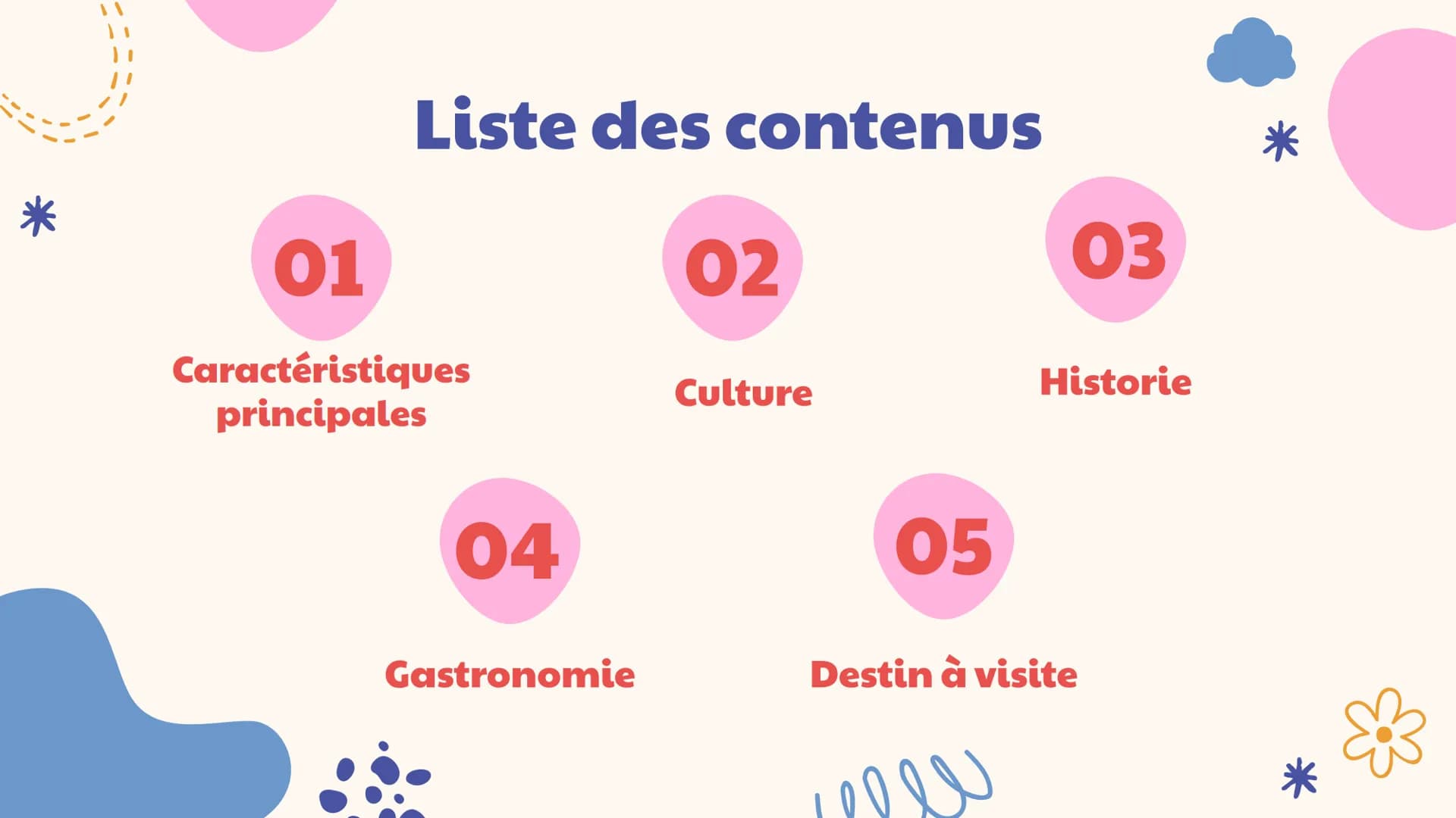 France
* 01
Liste des contenus
02
Caractéristiques
principales
04
Gastronomie
Culture
05
03
Historie
Destin à visite Introduction
Dans cette
