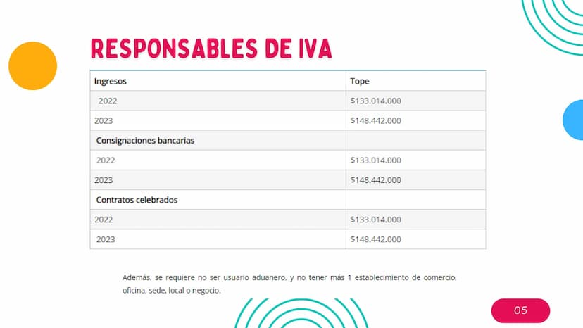 IMPUESTO SOBRE
LAS VENTAS - IVA
la
El Iva es un impuesto indirecto e
inequitativo, por cuanto es un impuesto que
se paga sin considerar
capa