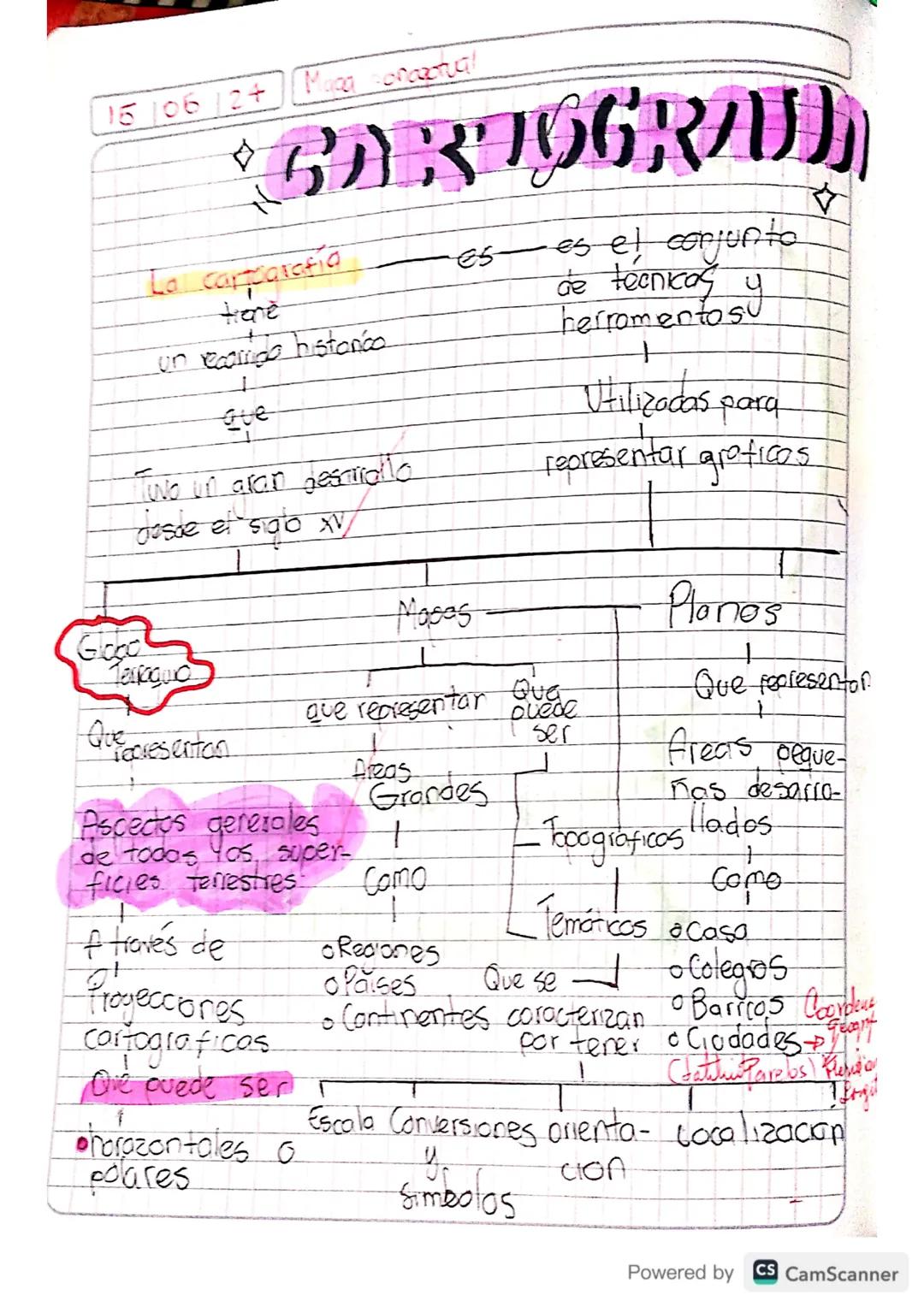 15/06/24 Maga onapptual

# CARTOGRAFIJI

Lo carparatio

Es es el conjunto
trene de tecnicas y
un recariniga histonco herromentosy

Que

Util