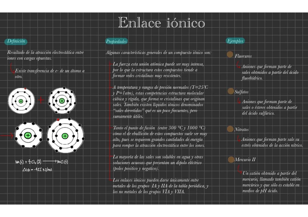Enlace iónico