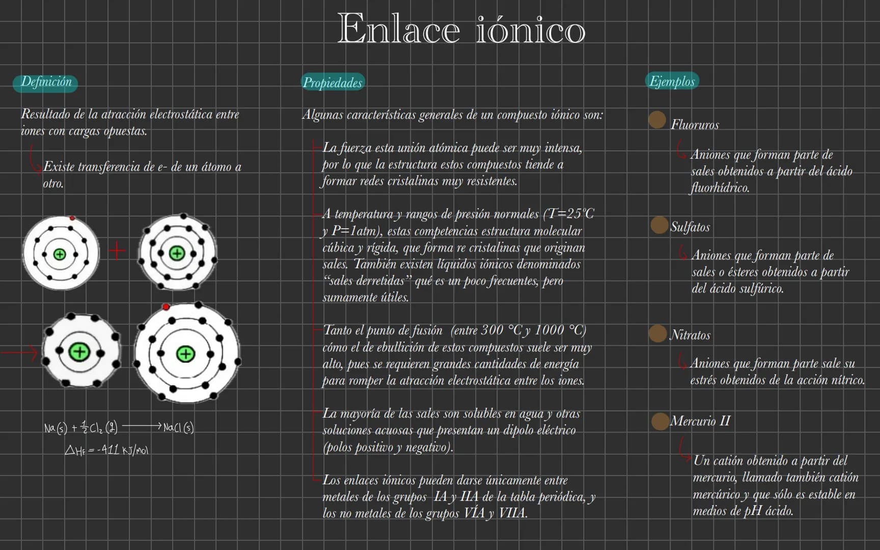 Definición
Resultado de la atracción electrostática entre
iones con cargas opuestas.
Existe transferencia de e- de un átomo a
otro.
Na (s) +