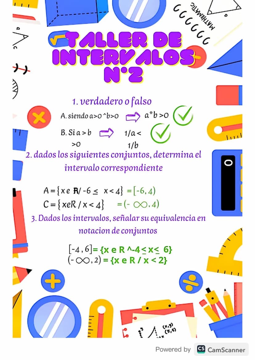 MATHEMATIC
0 0 0 0 0 0
"
TALLER DE
INTERVALOS
AL
N°2
1. verdadero o falso
×
A. siendo a>o^b>o
a*b>o
1/a<
1/b
B. Sia>b
>O
2. dados los siguie