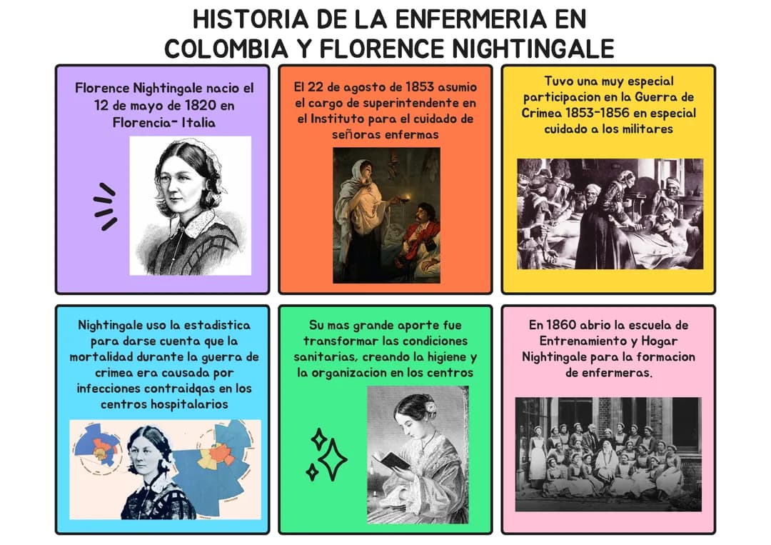 Historia de la enfermeria en Colombia