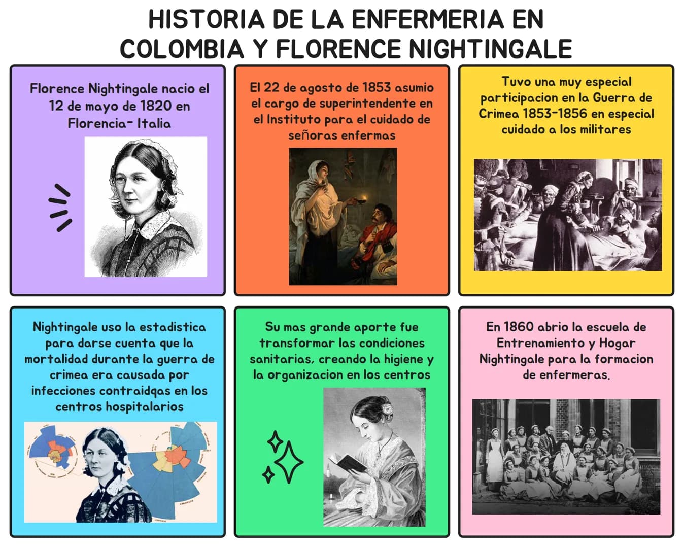 HISTORIA DE LA ENFERMERIA EN
COLOMBIA Y FLORENCE NIGHTINGALE
Florence Nightingale nacio el
12 de mayo de 1820 en
Florencia Italia
El 22 de a