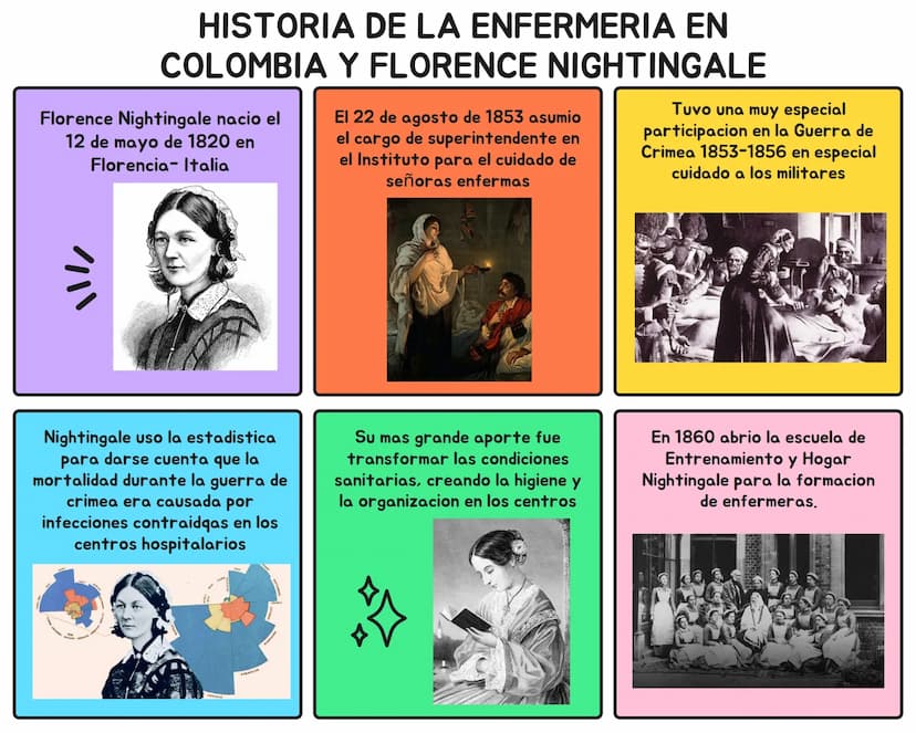 HISTORIA DE LA ENFERMERIA EN
COLOMBIA Y FLORENCE NIGHTINGALE
Florence Nightingale nacio el
12 de mayo de 1820 en
Florencia Italia
El 22 de a