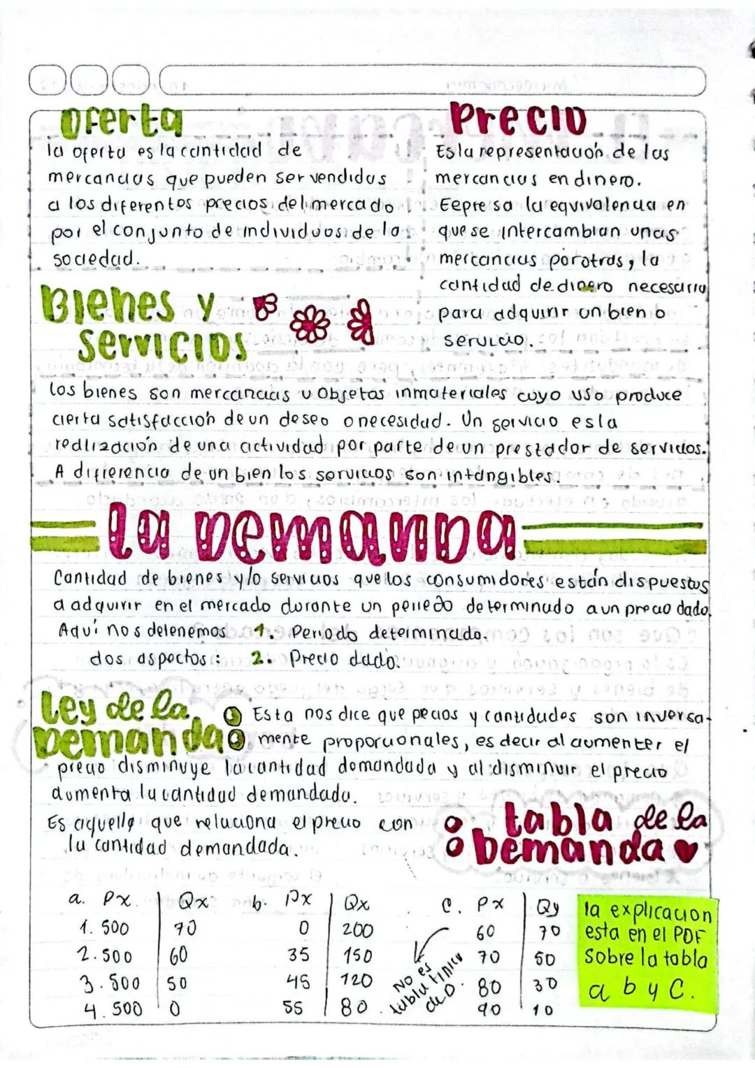 000
microeconomia
15-Agosto-2022
# El merca

El mercado es un proceso que opera cuando hay personas que actuón
Como compradores y otras como