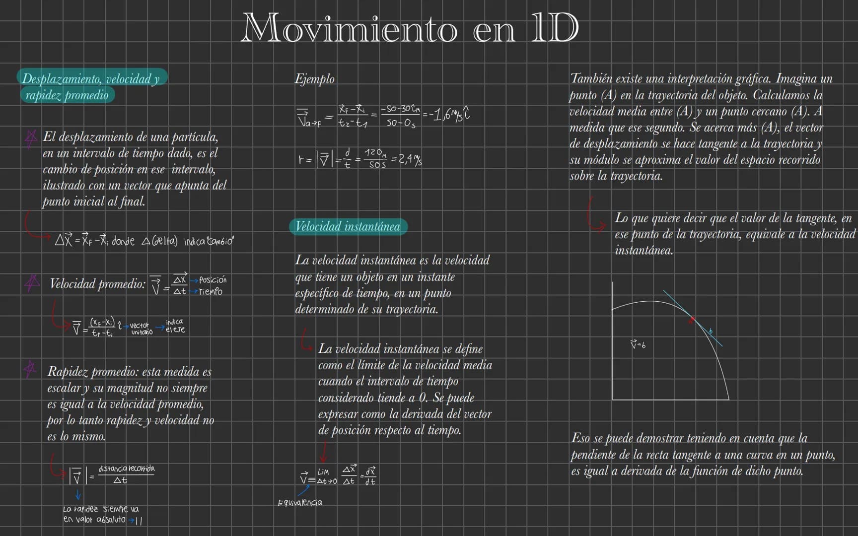 응
+ X
× Definición
Objeto matemático con
magnitud dirección y
dimensión (en fisica).
→
Un vector se representa A o Ã
(en negrilla o con una 