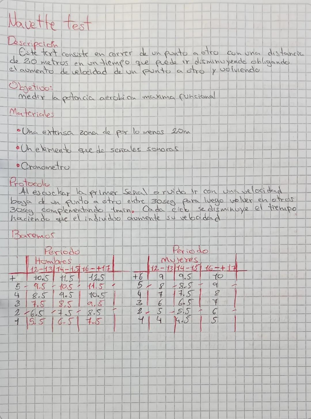 Navette test
Descripcion
Este text consiste en correr de un punto a otro con una distancia
de 20 metros en un tiempo que puede ir disminuyen
