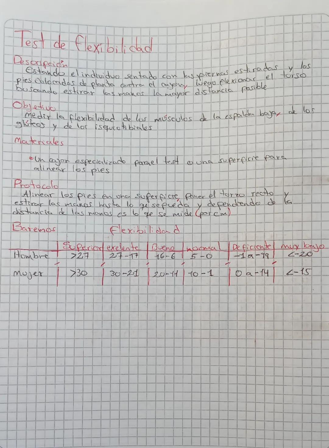 Navette test
Descripcion
Este text consiste en correr de un punto a otro con una distancia
de 20 metros en un tiempo que puede ir disminuyen
