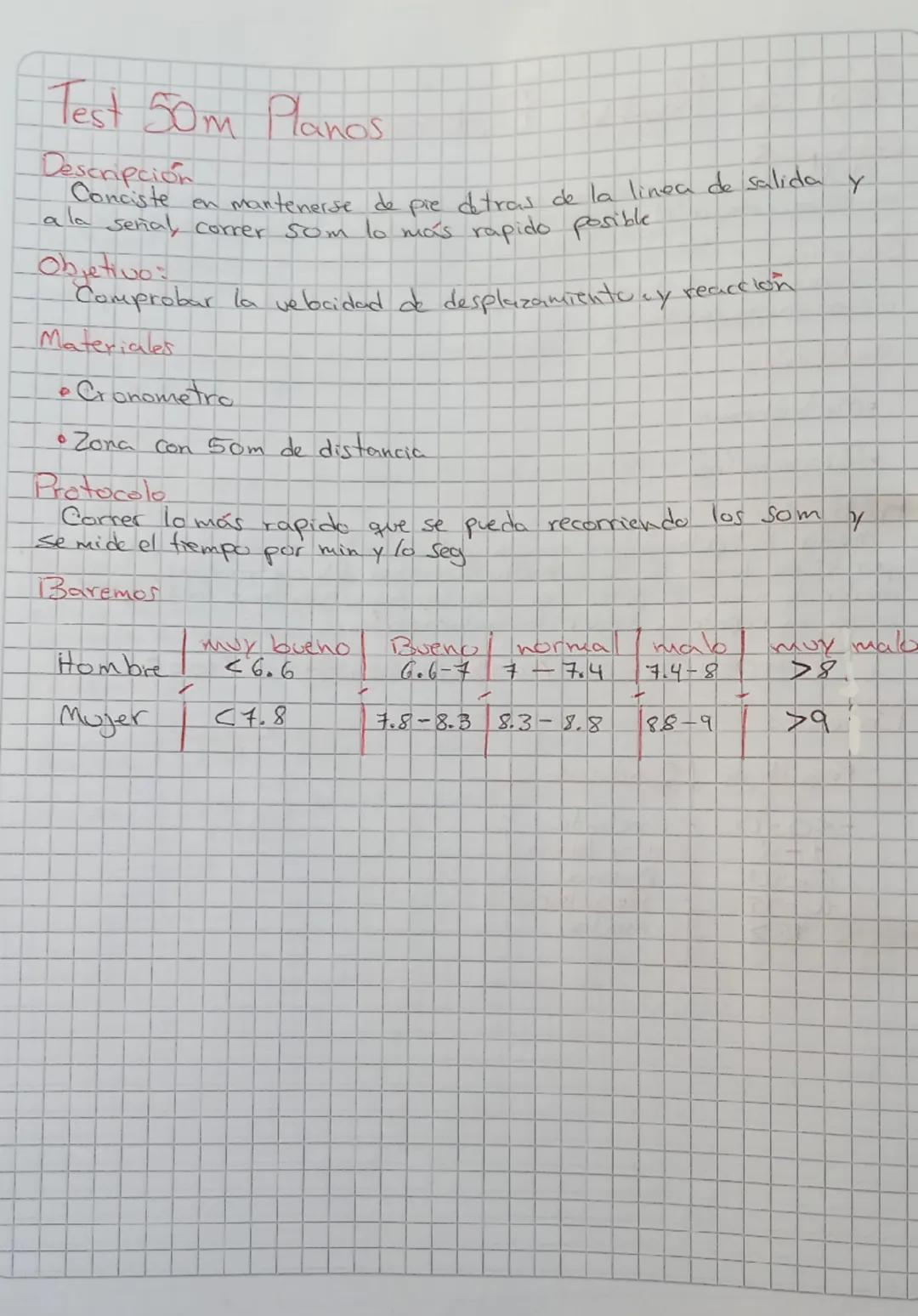 Navette test
Descripcion
Este text consiste en correr de un punto a otro con una distancia
de 20 metros en un tiempo que puede ir disminuyen