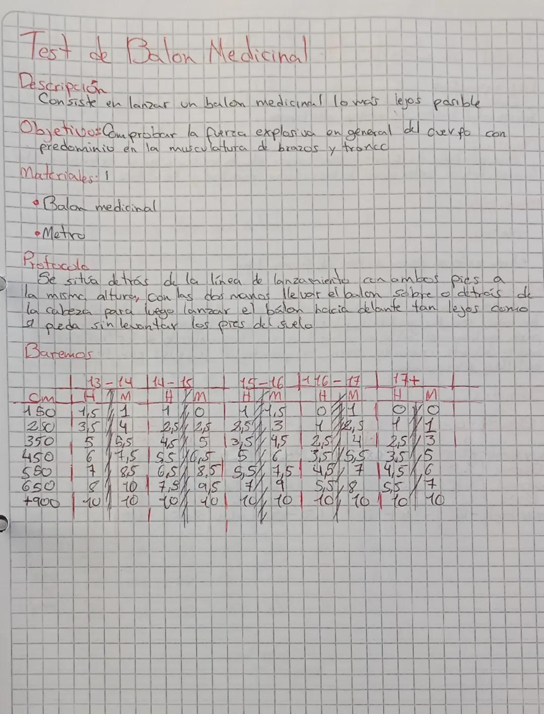 Navette test
Descripcion
Este text consiste en correr de un punto a otro con una distancia
de 20 metros en un tiempo que puede ir disminuyen