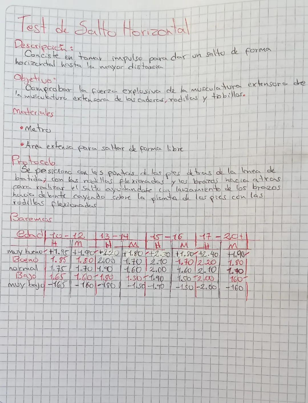 Navette test
Descripcion
Este text consiste en correr de un punto a otro con una distancia
de 20 metros en un tiempo que puede ir disminuyen