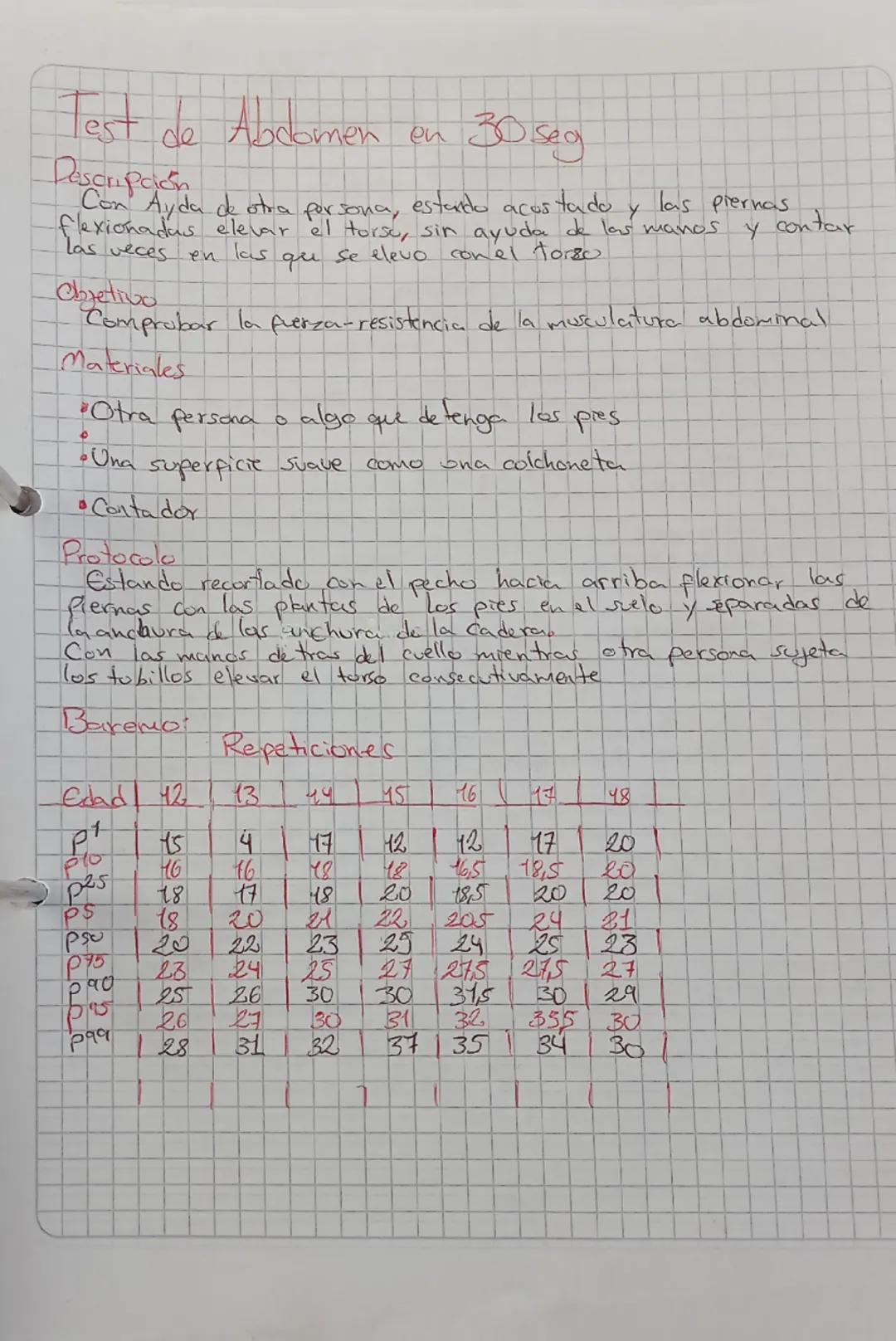 Navette test
Descripcion
Este text consiste en correr de un punto a otro con una distancia
de 20 metros en un tiempo que puede ir disminuyen