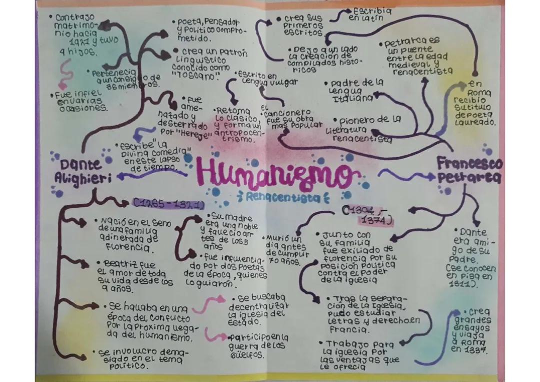 El Humanismo: Un Movimiento Transformador