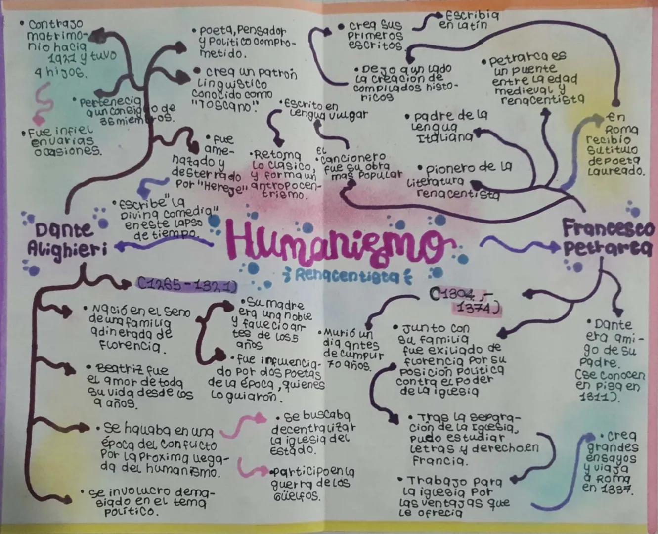 • Contrazo
matrimo-
nio hacia
1921 y tuvo
4 hijos.
Pertenecia
aun con Bigode
36miemos.
•Fue infiel
envarias
ocasiones.
"Dante
Alighieri
•
•p