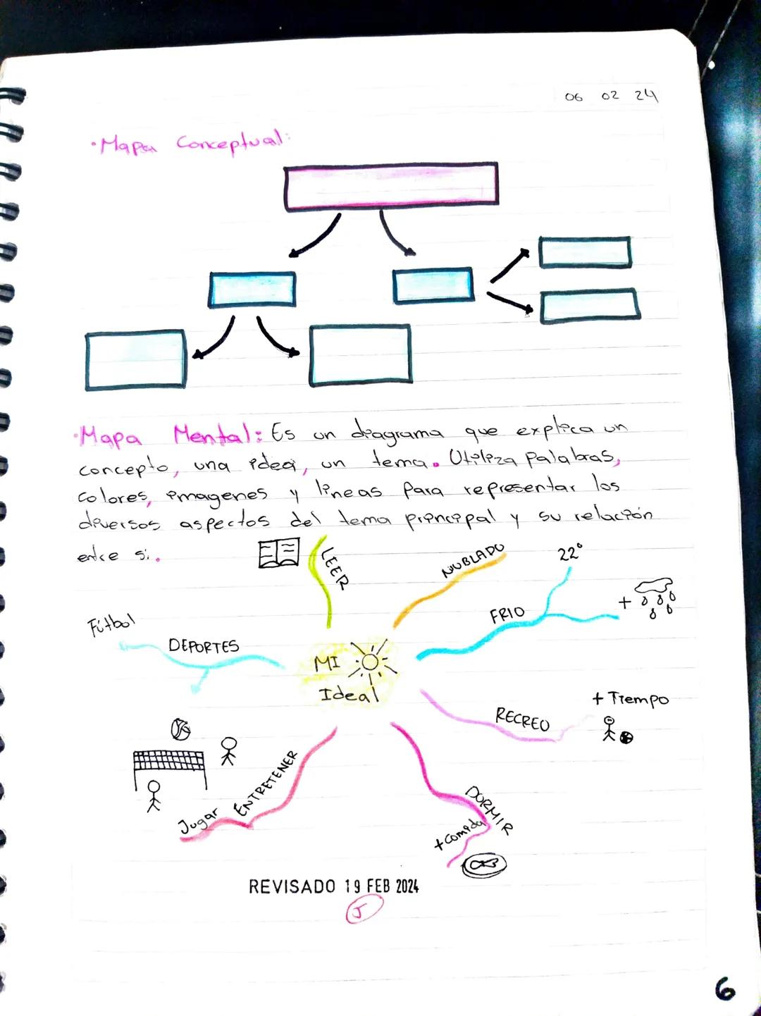 06 02 24

organisadores gráficos

Son conocidos por el nombre de organizadores.
lógicos. Es el conjunto de técnicas diseñadas Para
facilitar