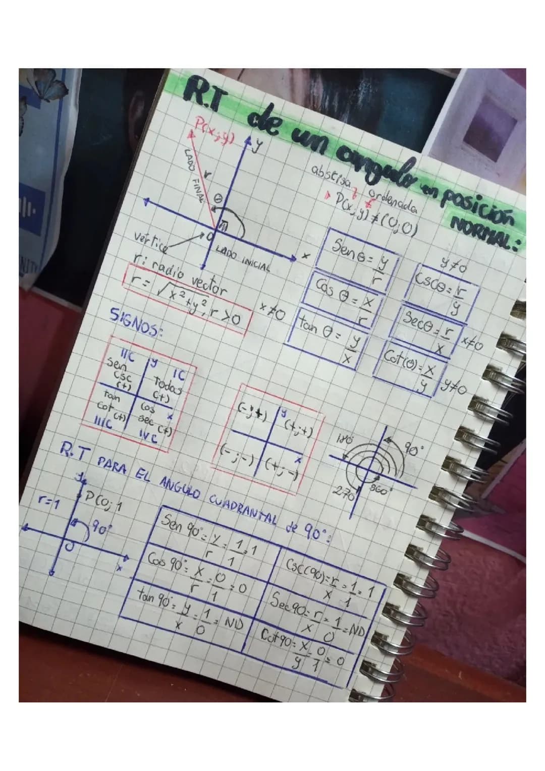 R.T De un Angulo En posición normal