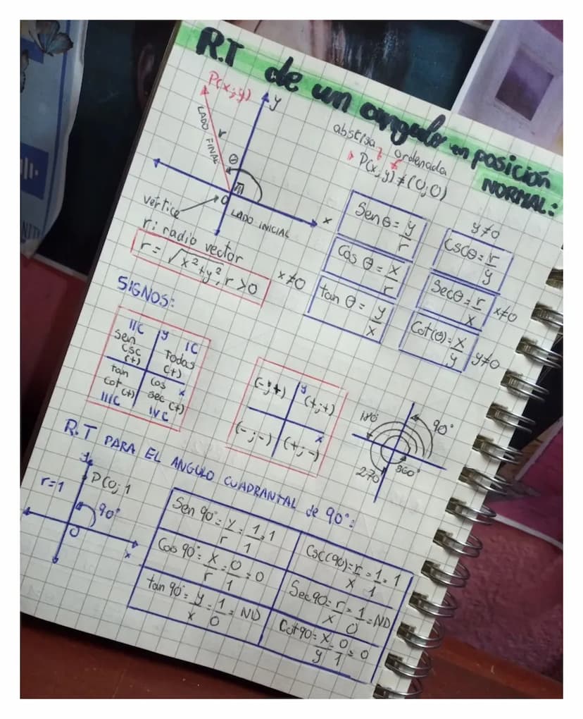 NIT
RT de un anguler on posición
P(x,y) ty
T
LADO FINAL
vertice
LADO INICIAL
r: radio vector
2
r = √x² + y², r>o
abscisa
> P(x, y) + (0,0)
O