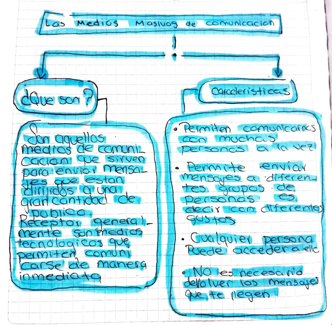 Los Medios
Masivos de comunicacion

¿Que son?

Son aquellas
medios de comuni
Cacion que sirven
Para enviar mensa-
es que estan
dirigidos a u