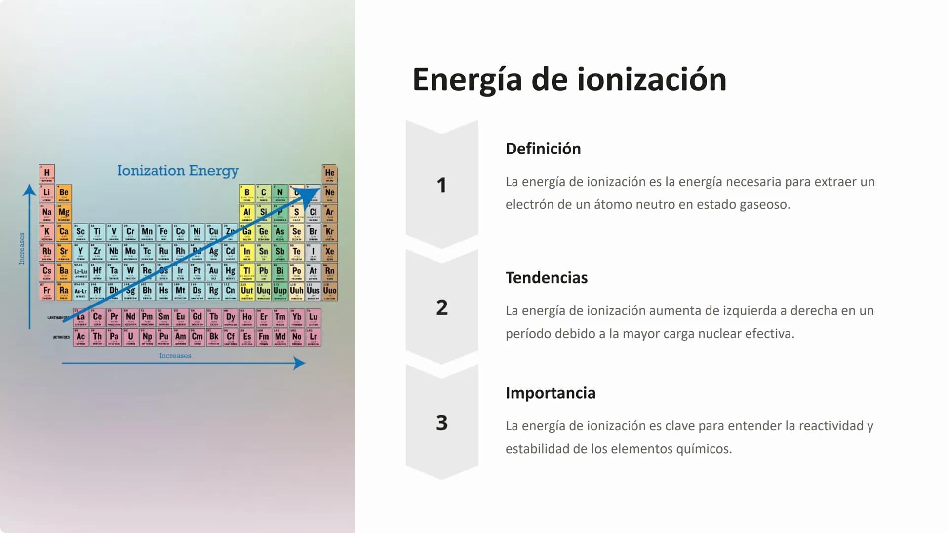 la tabla periódica
La tabla periódica es una representación organizada de los elementos
químicos, ordenados por sus propiedades atómicas. Es