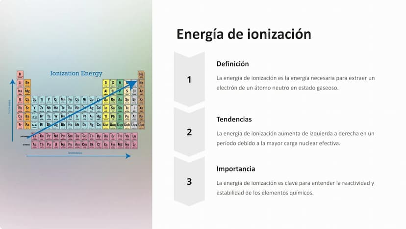la tabla periódica
La tabla periódica es una representación organizada de los elementos
químicos, ordenados por sus propiedades atómicas. Es