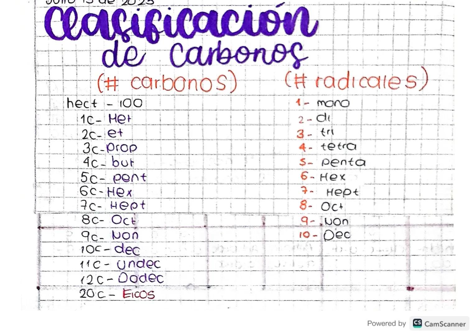 Clasificacion
de carbonos
(# carbonos)
hect - 100
10-нен
2c-let
3c-Prop
4c-bur
5c-pent
6с-нех
7c- Hept
8c-Oct
9c- Non
100-dec
11c- undec
12c