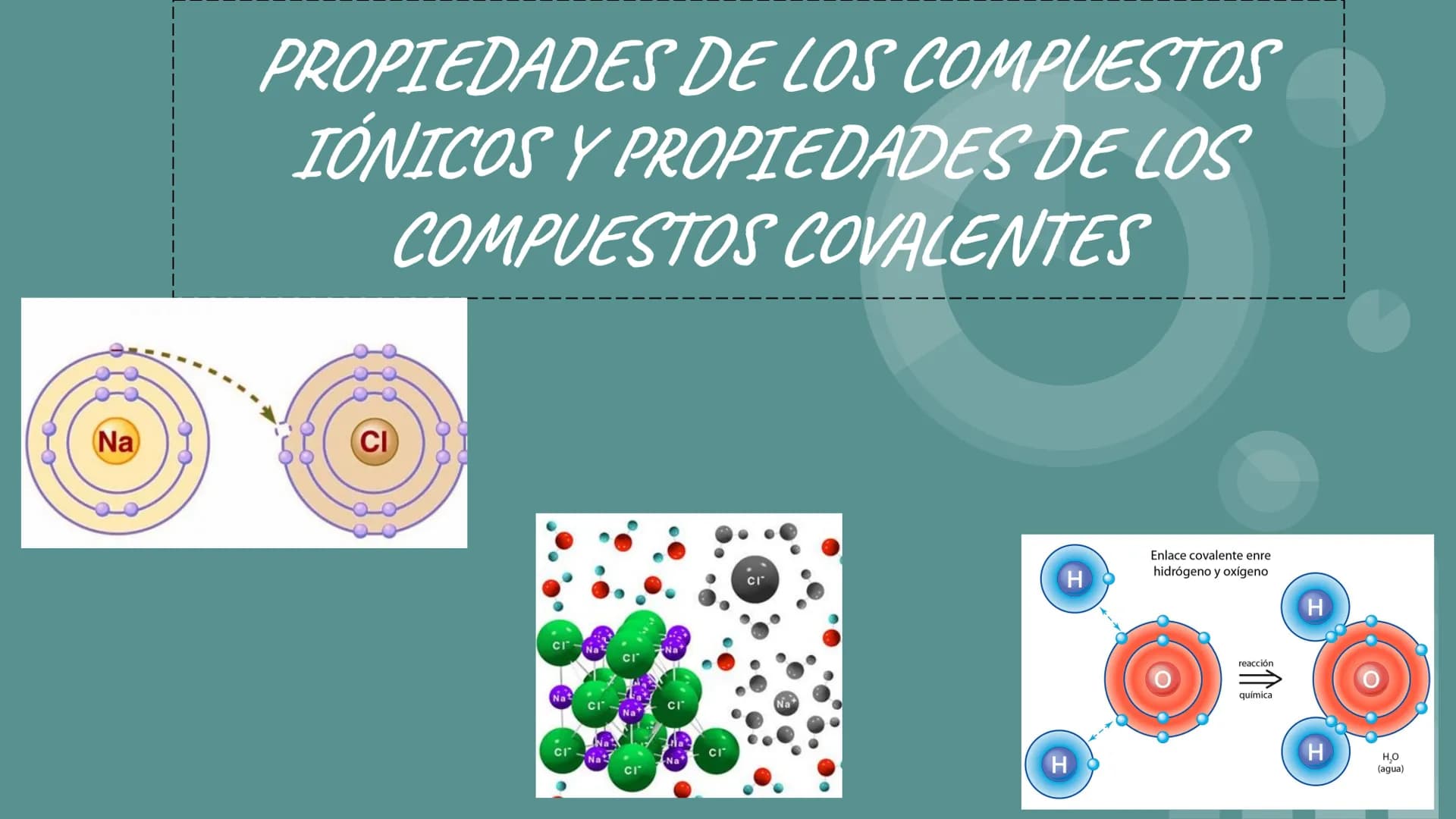 Na
|
|
|
|
PROPIEDADES DE LOS COMPUESTOS
IÓNICOS Y PROPIEDADES DE LOS
COMPUESTOS COVALENTES
CI
Nat
CI
Na
Na
H
H
Enlace covalente enre
hidróg
