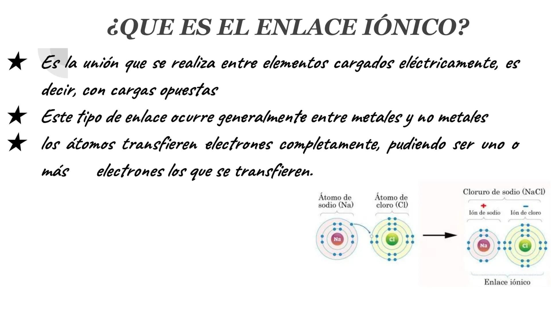 Na
|
|
|
|
PROPIEDADES DE LOS COMPUESTOS
IÓNICOS Y PROPIEDADES DE LOS
COMPUESTOS COVALENTES
CI
Nat
CI
Na
Na
H
H
Enlace covalente enre
hidróg
