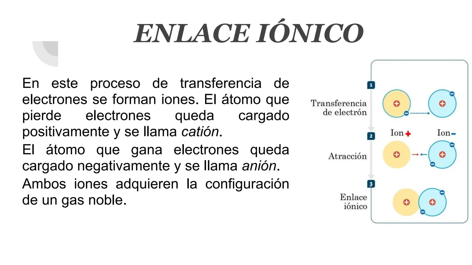 Na
|
|
|
|
PROPIEDADES DE LOS COMPUESTOS
IÓNICOS Y PROPIEDADES DE LOS
COMPUESTOS COVALENTES
CI
Nat
CI
Na
Na
H
H
Enlace covalente enre
hidróg