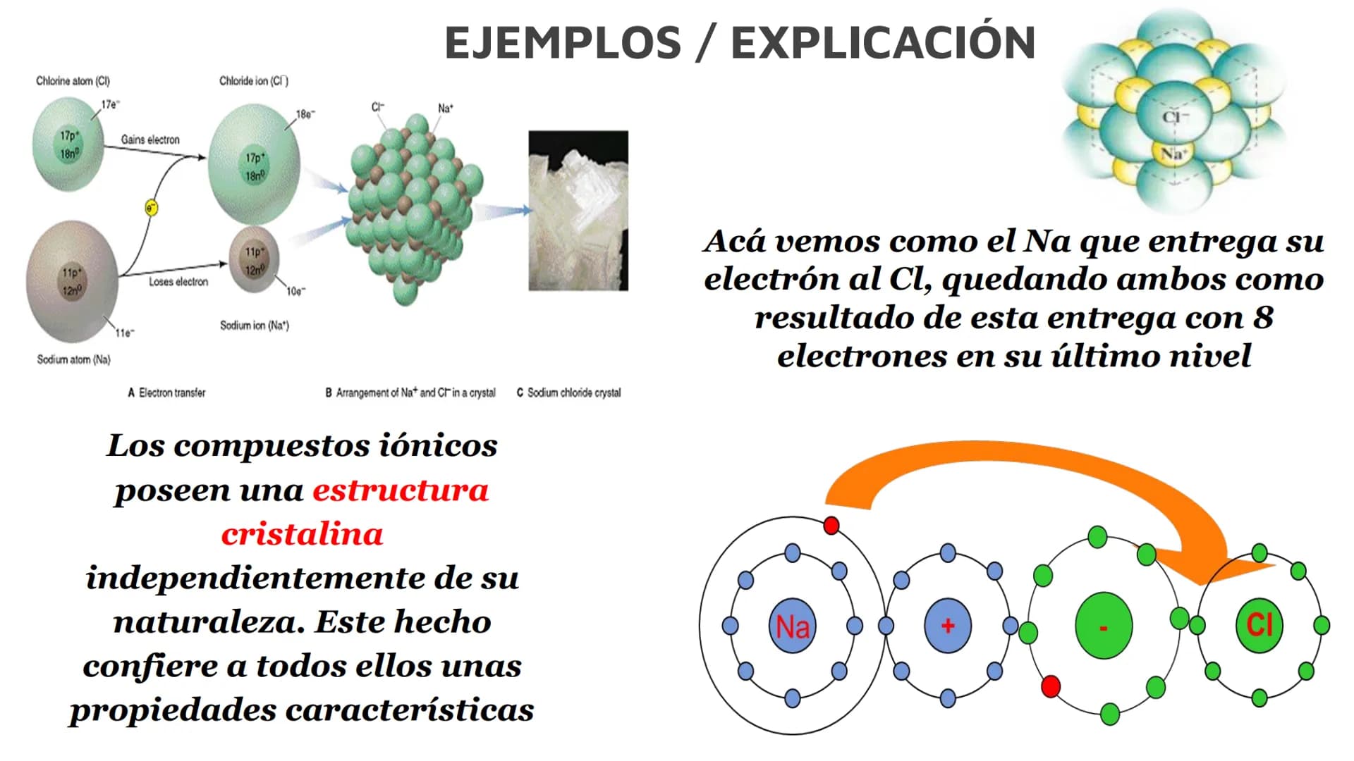 Na
|
|
|
|
PROPIEDADES DE LOS COMPUESTOS
IÓNICOS Y PROPIEDADES DE LOS
COMPUESTOS COVALENTES
CI
Nat
CI
Na
Na
H
H
Enlace covalente enre
hidróg