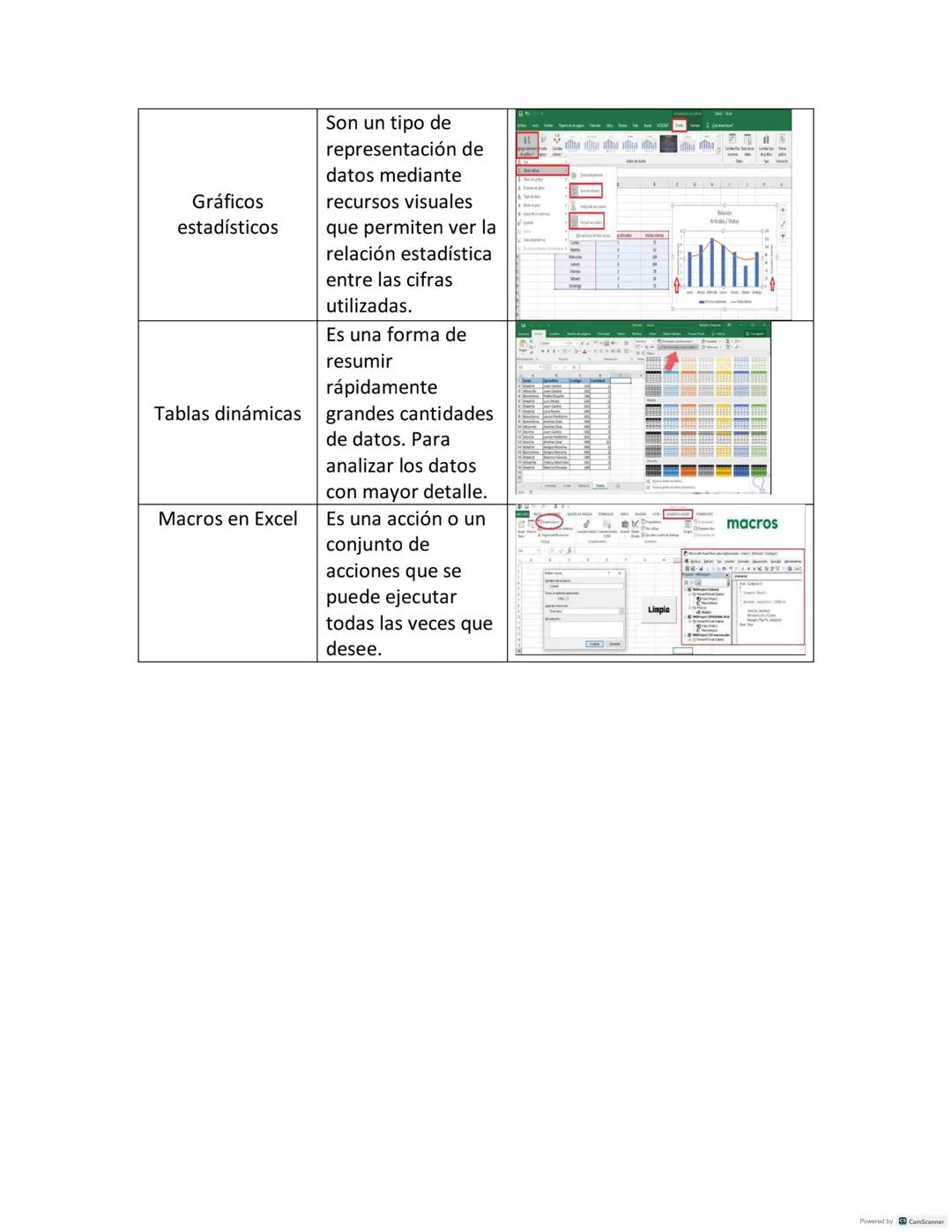 3.2 Actividades de contextualización e identificación de conocimientos necesarios para
el aprendizaje.

En el siguiente cuadro se plantean l