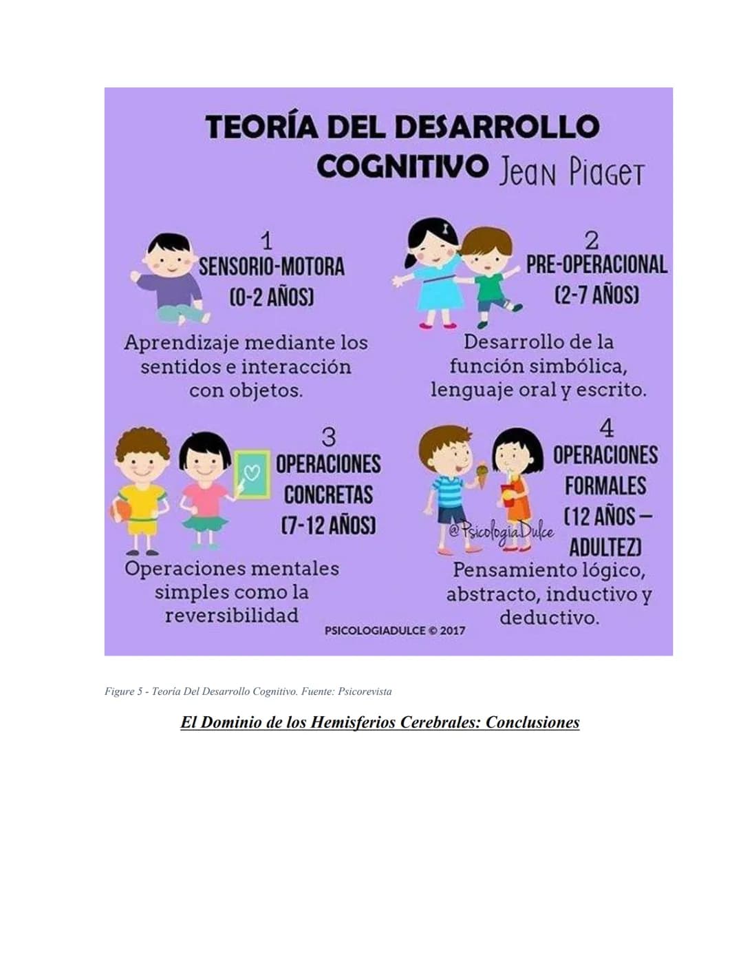 Contenido
Tabla de Figuras
¿Quién es considerado el padre de la lógica formal y cuál fue su labor?
¿Quién es Jean Piaget?
¿Quién es Vigotsky