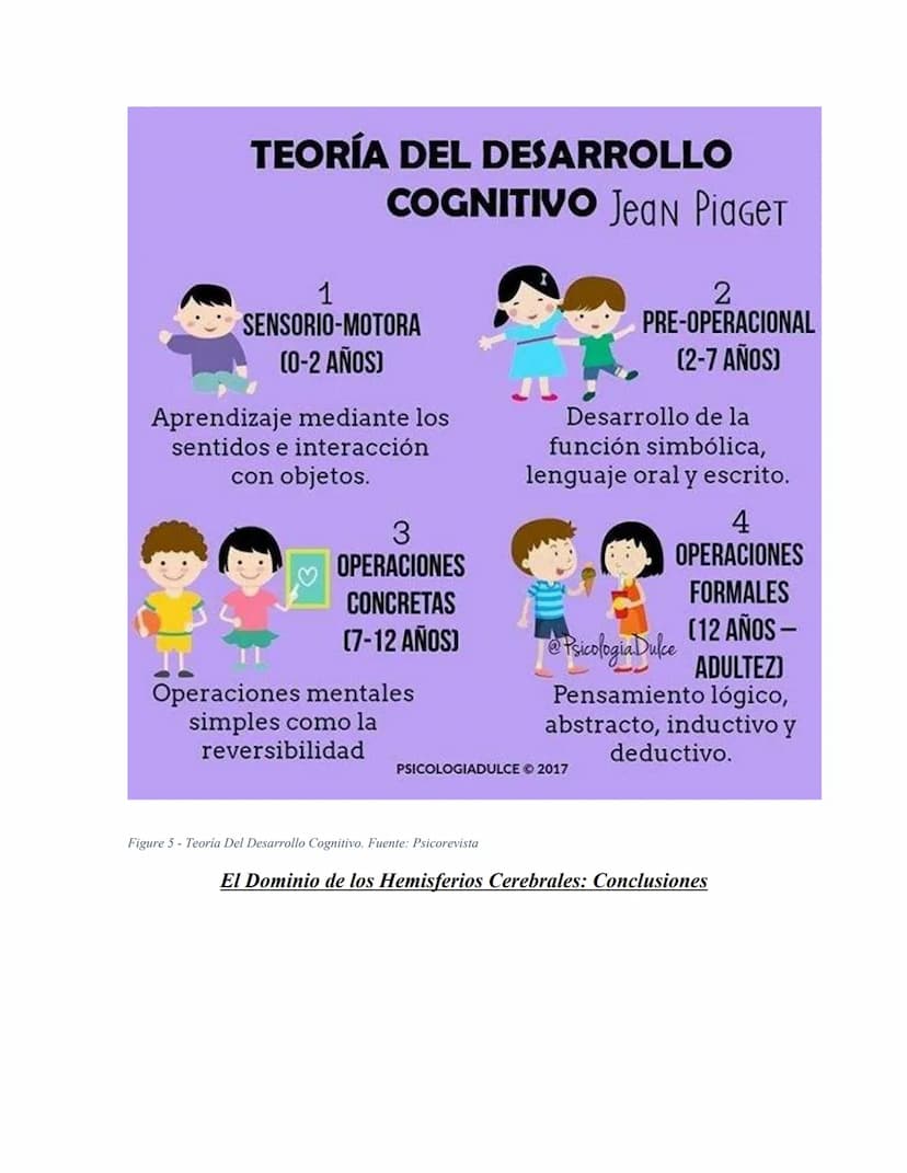 Contenido
Tabla de Figuras
¿Quién es considerado el padre de la lógica formal y cuál fue su labor?
¿Quién es Jean Piaget?
¿Quién es Vigotsky