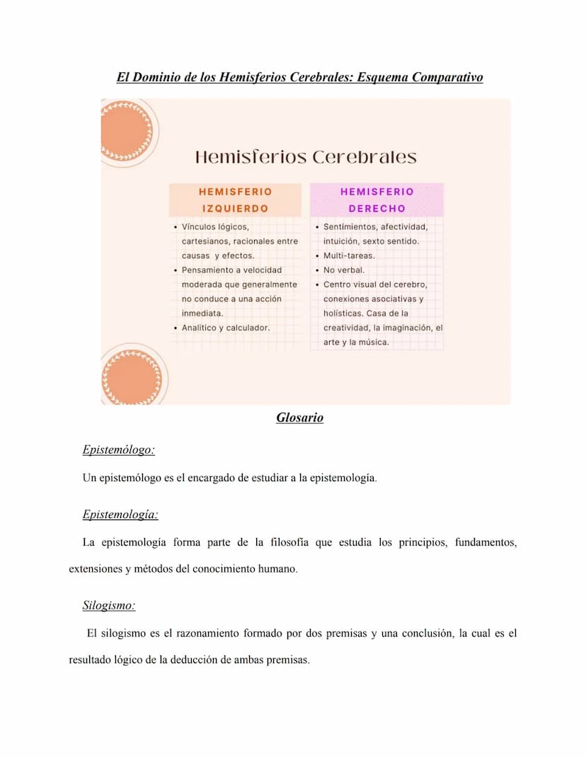 Contenido
Tabla de Figuras
¿Quién es considerado el padre de la lógica formal y cuál fue su labor?
¿Quién es Jean Piaget?
¿Quién es Vigotsky
