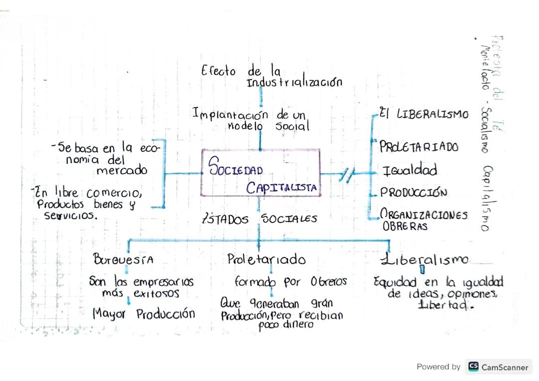 Entendiendo el Capitalismo