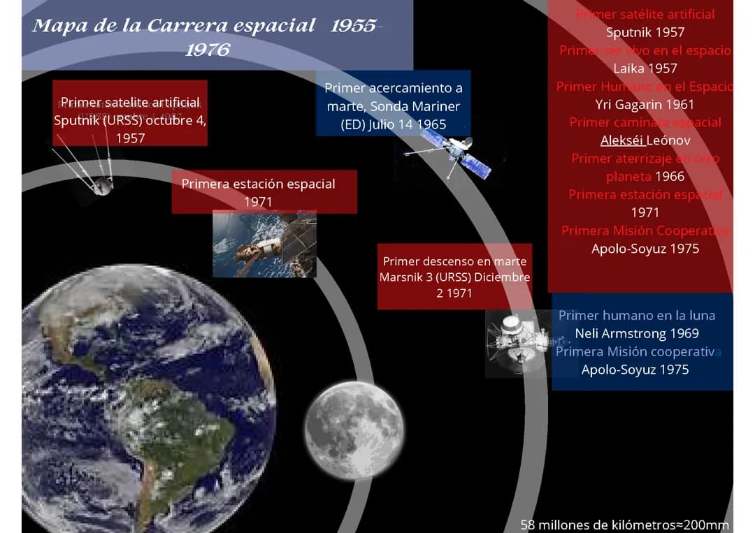 Carrera espacial Guerra Fría