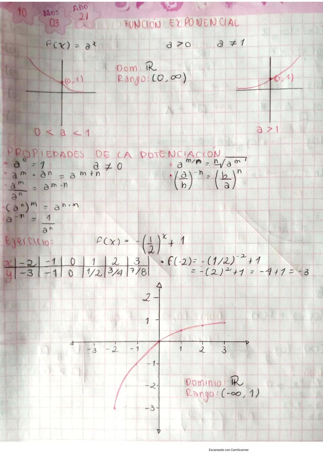 Función exponencial