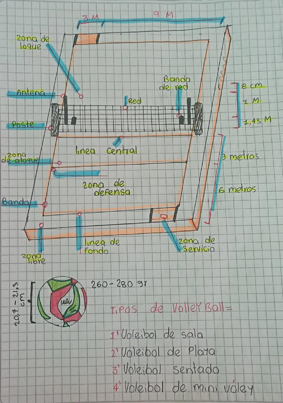 9M

3M

20na de
loque

Banda
de red

Antena

Red

78 cm
4 M

Poste

1,43 M

20na
linea central
de laquel

3 metros
zona de
defensa

6 metros